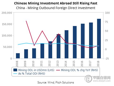惠誉报告 中国将对采矿业进行再投资