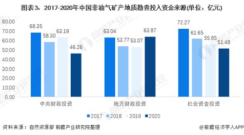 中国地质勘查行业投资市场现状分析 矿产勘查占比最高