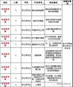 2018河南省有色金属地质矿产局事业单位招聘公告 2