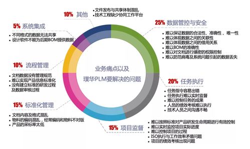 签约不断 璞华plm 在国产软件创新实践中强势崛起