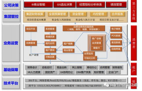 特别推荐│购物中心一体化信息管理系统解决方案