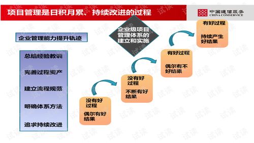 项目管理实战演练培训课件.pptx