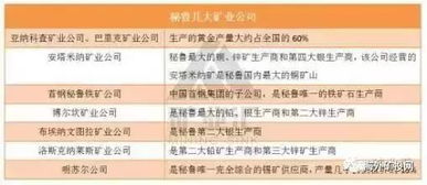 中国投资百亿,成秘鲁矿业最大金主,首钢为秘鲁唯一铁矿石生产商