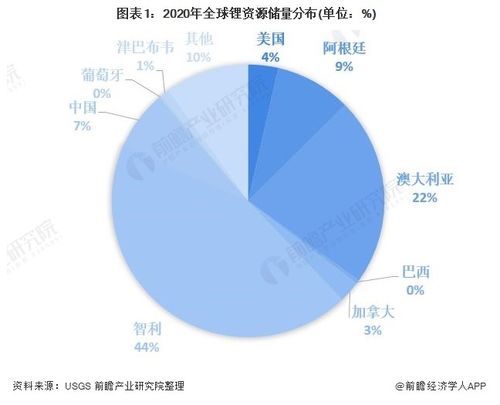 投资近100亿 宁德时代前往南美洲,开发玻利维亚锂矿