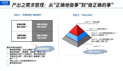 天下武功,唯快不破 新时代敏捷项目管理之道