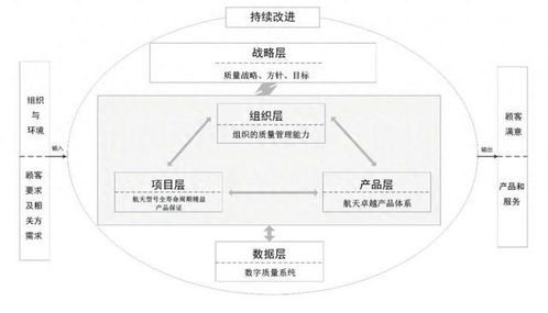 松江区2个项目荣获上海市政府质量奖