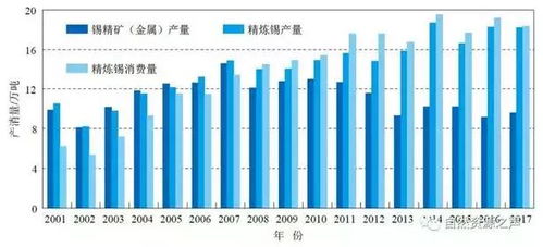 我国主要矿产品供需态势及投资启示