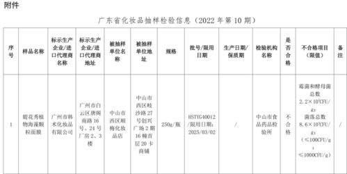 广东通告38批次化妆品不合格 有产品汞含量超标1.5万倍