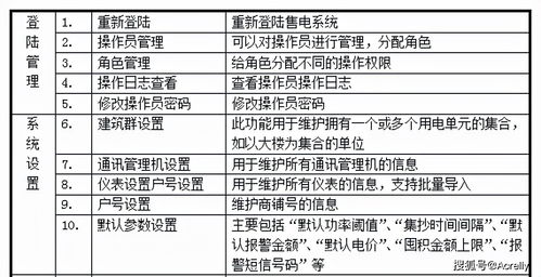 预付费能源管理系统在巍山新天地商业项目的应用 安科瑞 陆琳钰