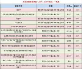 研招 地质过程与矿产资源国家重点实验室研究生招生简介