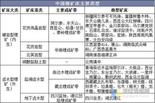 2019全球锂产业市场供需分析,国内企业海外投资锂资源需谨慎