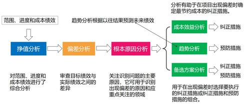 项目管理知识体系指南 pmp考前冲刺丨项目管理知识体系指南 pmbok 串讲 4 ...