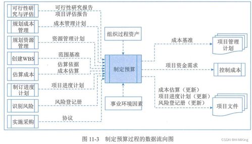 十一 项目成本管理