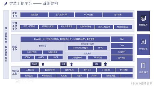 java智慧工地源码 5g智慧工地系统源码 使用saas部署 三维可视化管理,与一线生产过程相融合,集成数据后台,统一前端入口,呈现多方项目信息